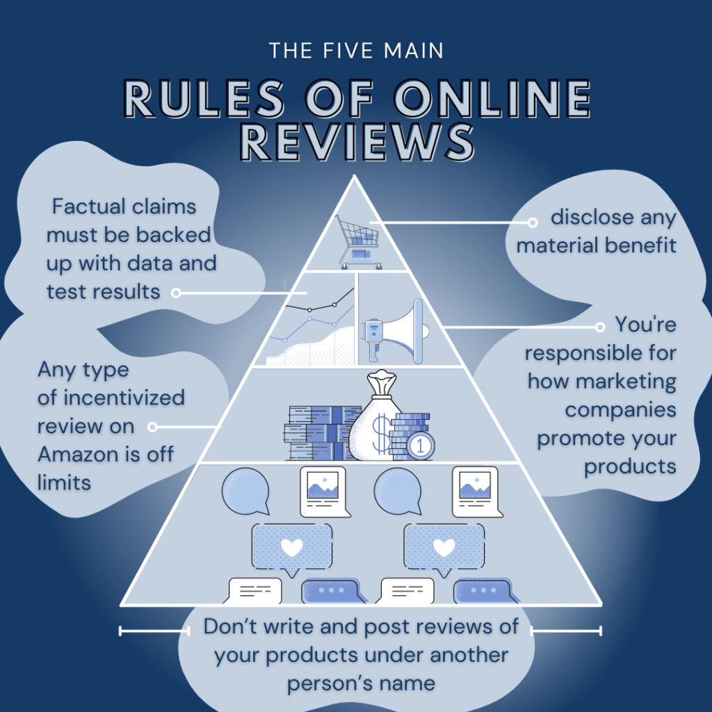 marketing rules for online reviews