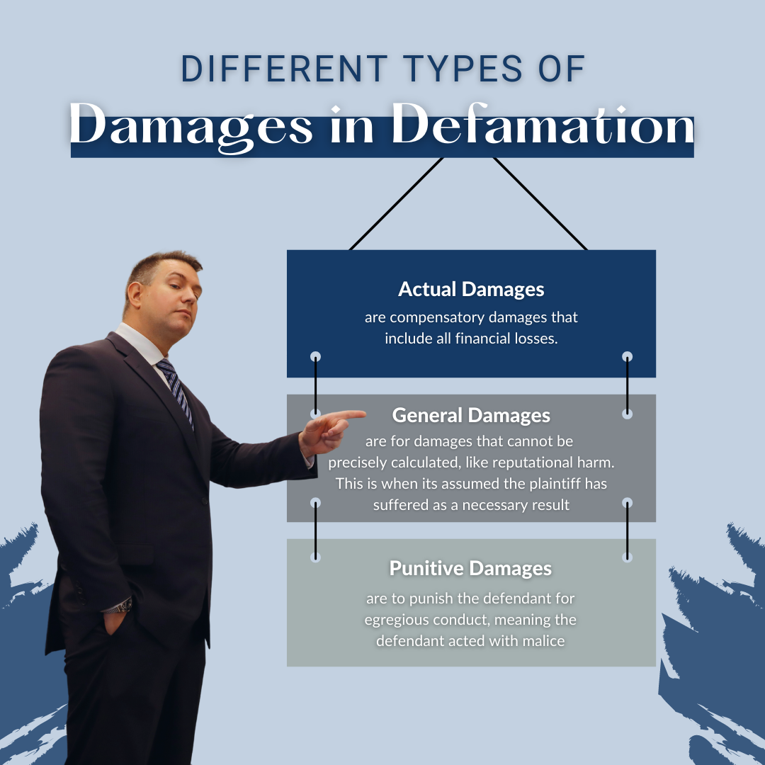 different types of damages awarded in defamation lawsuits