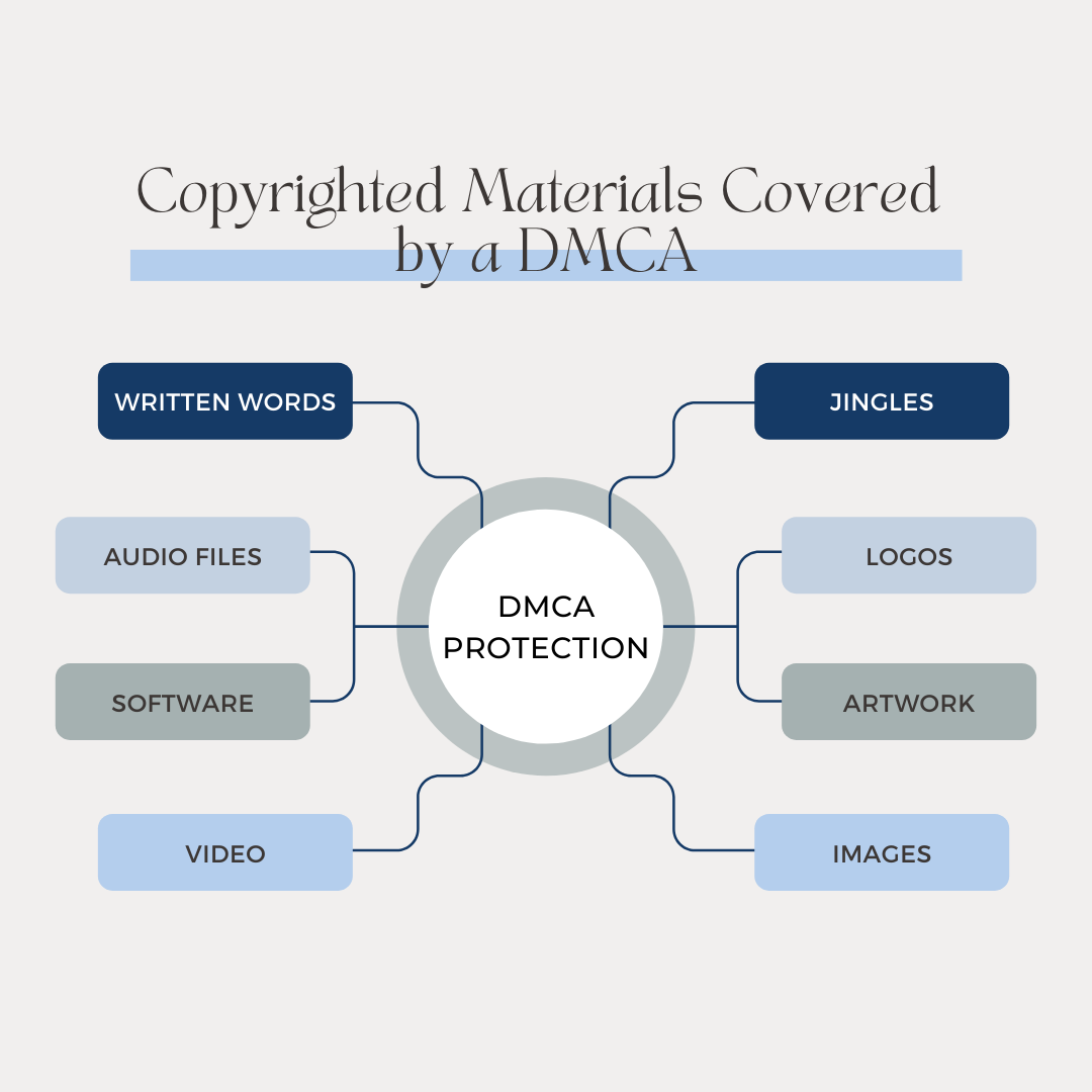 DMCA takedown infographic protected items