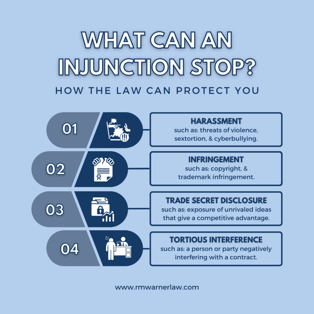 What can an injunction stop