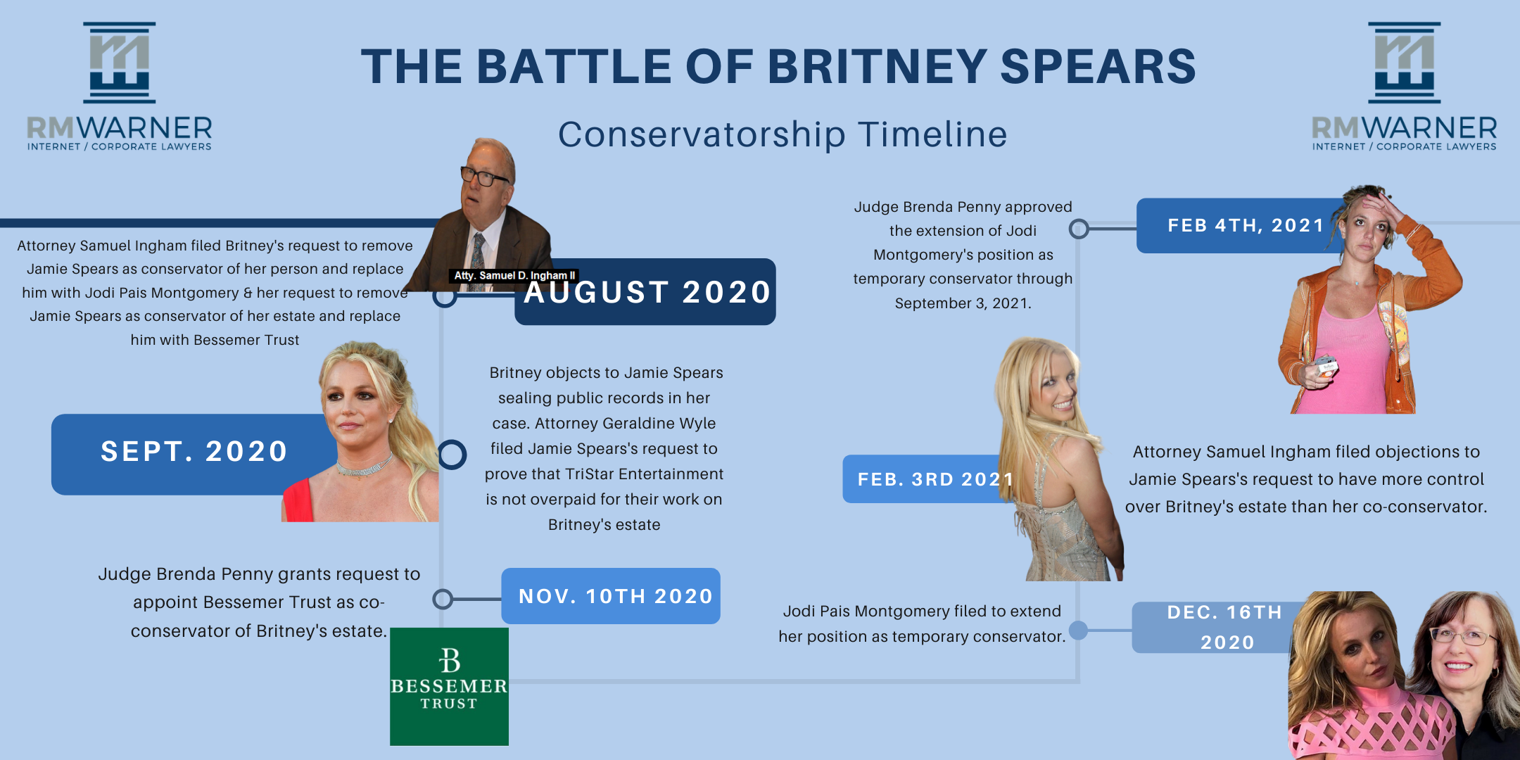 Britney Spears Conservatorship Legal Battle #freebritney | RM Warner Law