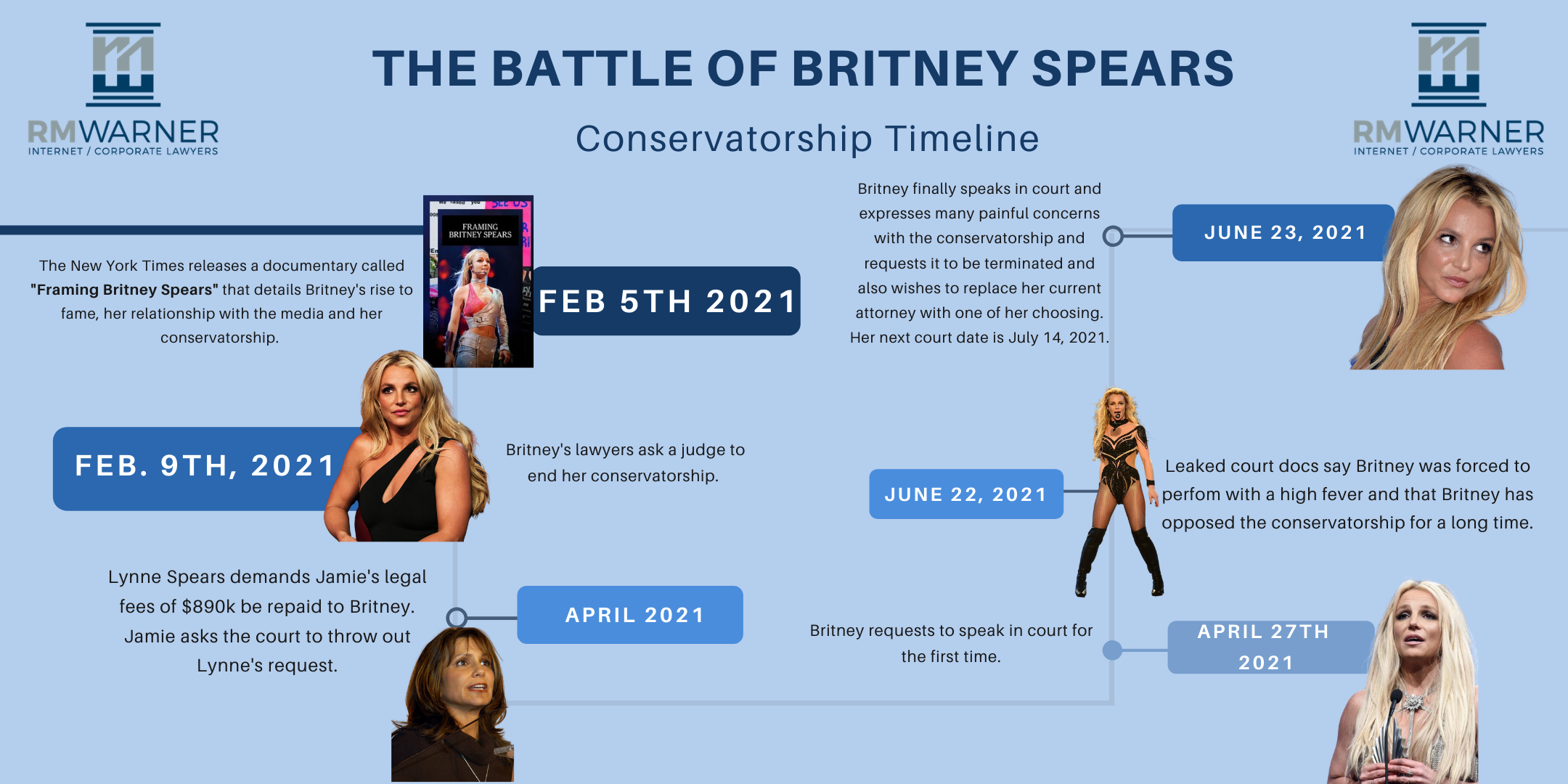 Britney Spears Conservatorship legal battle #freebritney