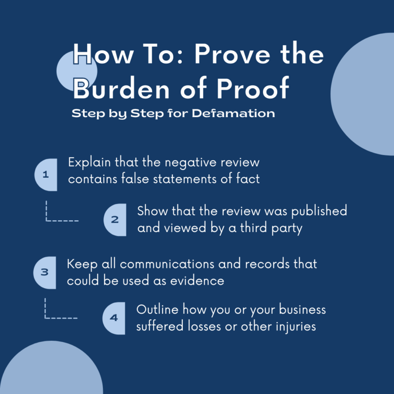 Harmed Reputation Defamation in the Workplace: How To Protect Your Reputation