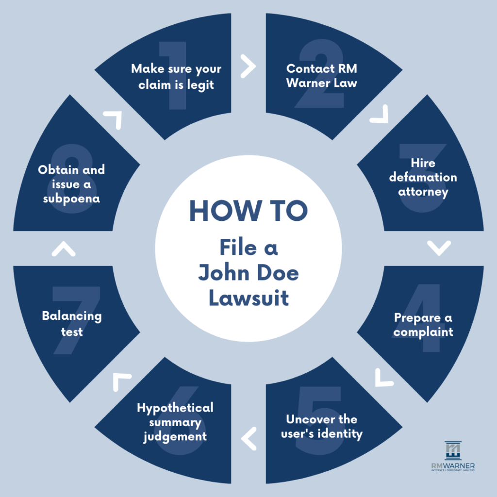 how to file a john doe lawsuit