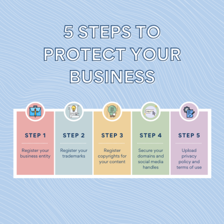 5 Steps to Protect Your Business | RM Warner Law