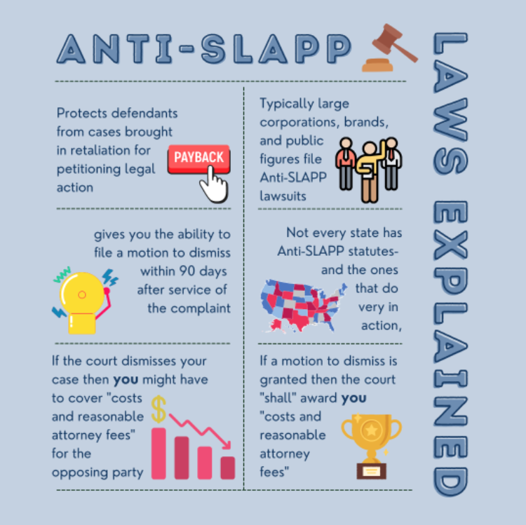 Anti-SLAPP Laws Explained | RM Warner Law