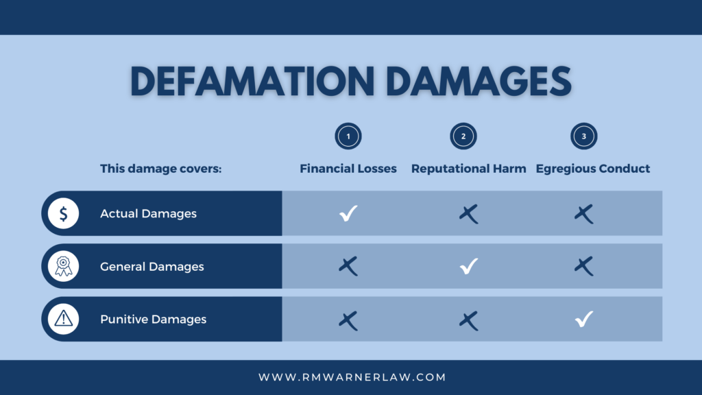 What damages can you get from a defamation lawsuit? RM Warner Law's defamation guide.