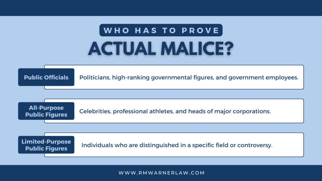 Who has to prove actual malice?