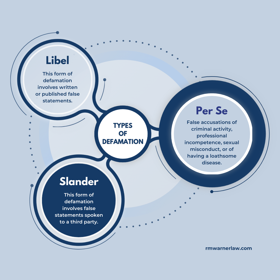 Types of defamation