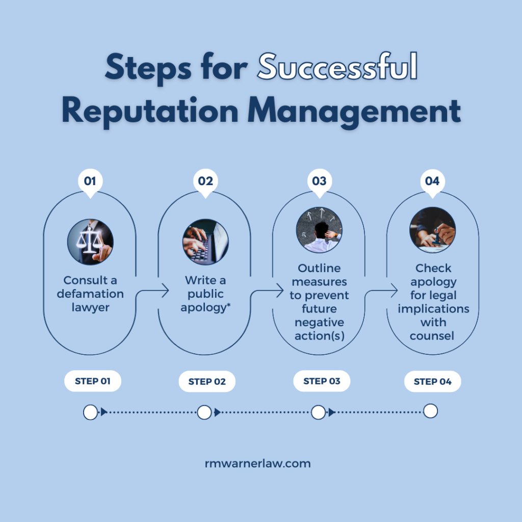 Steps for Successful Reputation Management
