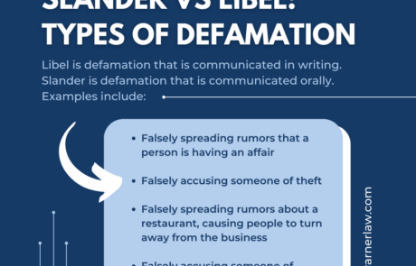 Types of defamation: slander vs libel