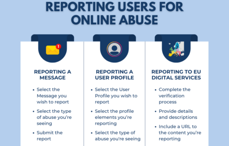 Reporting Discord users for abuse online